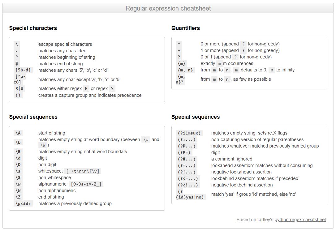 Beginners Tutorial For Regular Expression In Python Analytics Vidhya